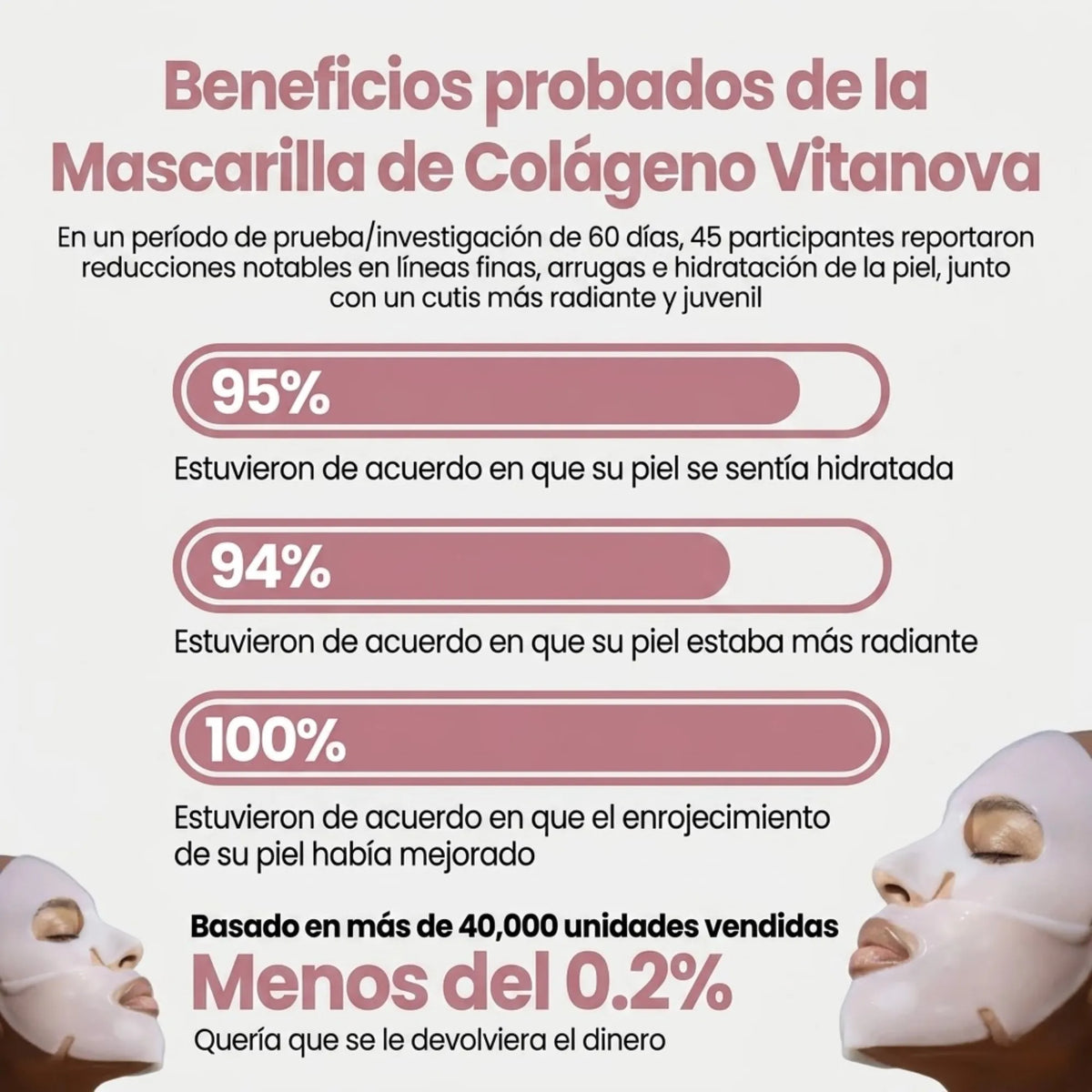 Mascarilla de Colágeno Vitanova
